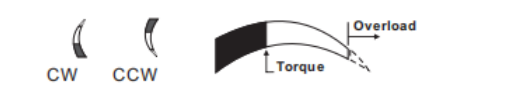 Analog Bar and Direction of Bottle Torque Tester