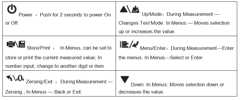 Handheld Bottle Cap Torque Tester Display Indications