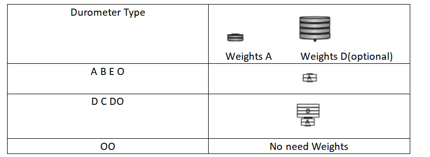 Weights Selection of Durometer Stand