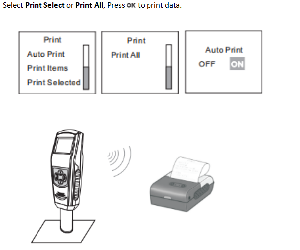 Data Printing Of Durometer Unit
